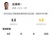 足球竞猜注册-达洛特本场数据：3解围1关键传球&amp;传球成功率93.3%，评分6.8